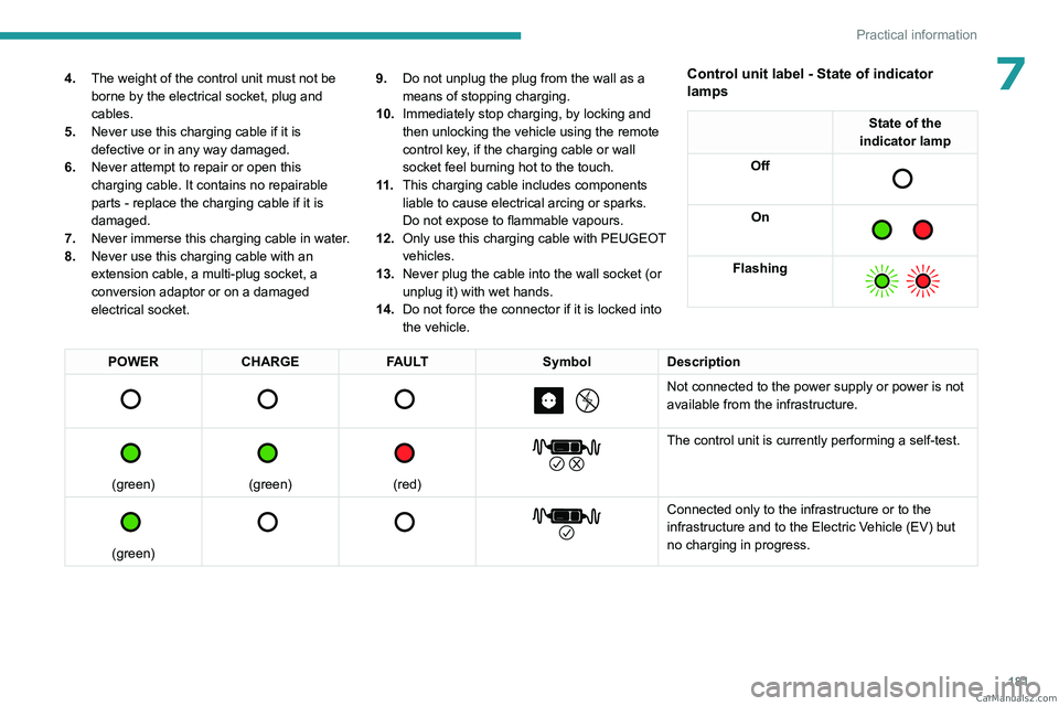 PEUGEOT EXPERT 2023  Owners Manual 181
Practical information
74.The weight of the control unit must not be 
borne by the electrical socket, plug and 
cables.
5. Never use this charging cable if it is 
defective or in any way damaged.
6