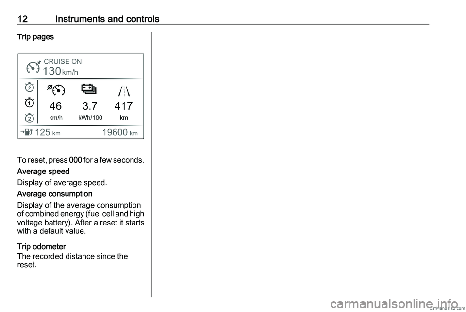 PEUGEOT EXPERT 2023  Owners Manual 12 Instruments and controls
Trip pages To reset, press 
000  for a few seconds.
Average speed
Display of average speed.
Average consumption
Display of the average consumption
of combined energy (fuel 