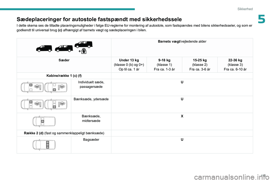 PEUGEOT EXPERT 2023  Brugsanvisning (in Danish) 111
Sikkerhed
5Sædeplaceringer for autostole fastspændt med sikkerhedssele
I dette skema ses de tilladte placeringsmuligheder i følge EU-reglern\
e for montering af autostole, som fastspændes med 