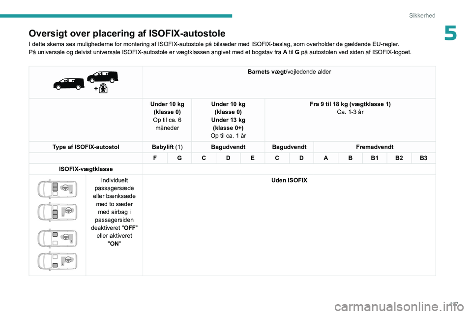 PEUGEOT EXPERT 2023  Brugsanvisning (in Danish) 11 7
Sikkerhed
5Oversigt over placering af ISOFIX-autostole
I dette skema ses mulighederne for montering af ISOFIX-autostole på b\
ilsæder med ISOFIX-beslag, som overholder de gældende EU-regler.
P
