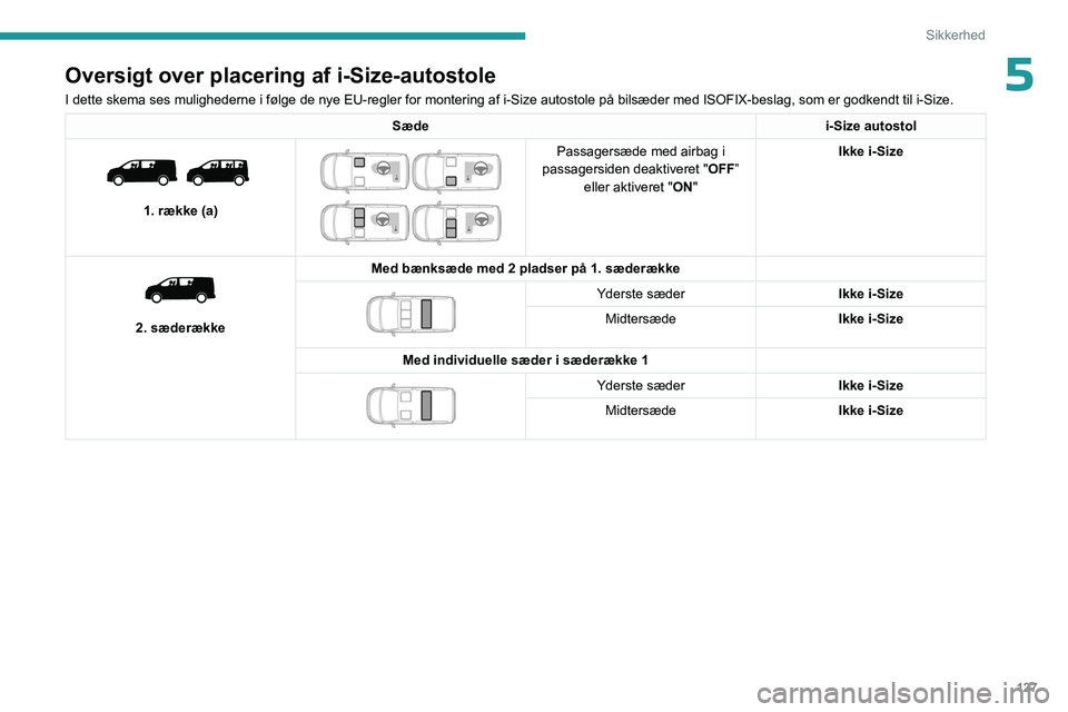 PEUGEOT EXPERT 2023  Brugsanvisning (in Danish) 127
Sikkerhed
5Oversigt over placering af i-Size-autostole
I dette skema ses mulighederne i følge de nye EU-regler for montering af i-Size autost\
ole på bilsæder med ISOFIX-beslag, som er godkendt