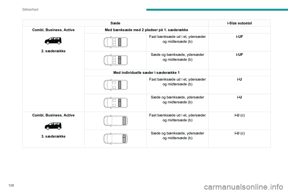 PEUGEOT EXPERT 2023  Brugsanvisning (in Danish) 128
Sikkerhed
Sædei-Size autostol
Combi, Business, Active
 
 
2. sæderække Med bænksæde med 2 pladser på 1. sæderække
 
 
Fast bænksæde ud i et, ydersæder 
og midtersæde (b) i-UF
 
 
Sæde