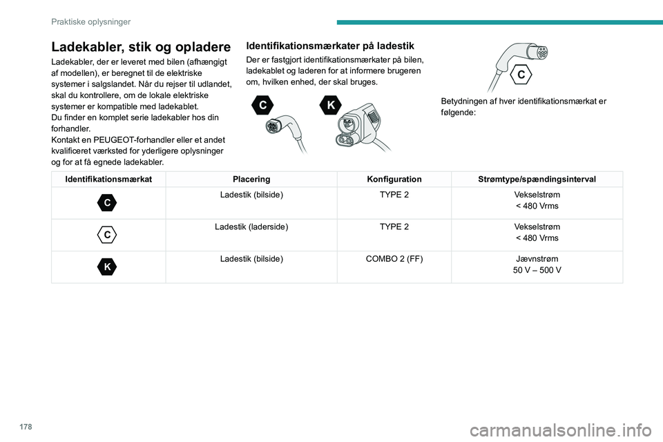 PEUGEOT EXPERT 2023  Brugsanvisning (in Danish) 178
Praktiske oplysninger
Ladekabler, stik og opladere
Ladekabler, der er leveret med bilen (afhængigt 
af modellen), er beregnet til de elektriske 
systemer i salgslandet. Når du rejser til udlande