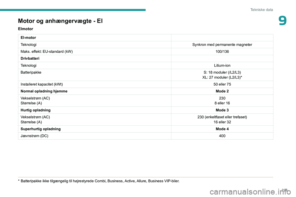 PEUGEOT EXPERT 2023  Brugsanvisning (in Danish) 225
Tekniske data
9Motor og anhængervægte - El
Elmotor
El-motor
TeknologiSynkron med permanente magneter
Maks. effekt: EU-standard (kW) 100/136
Drivbatteri
Teknologi Litium-ion
Batteripakke S: 18 mo