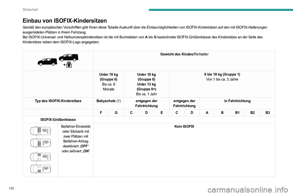 PEUGEOT EXPERT 2023  Betriebsanleitungen (in German) 126
Sicherheit
Einbau von ISOFIX-Kindersitzen
Gemäß den europäischen Vorschriften gibt Ihnen diese Tabelle Auskunft über die Einbaumöglichkeiten von ISOFIX-Kindersitzen auf \
den mit ISOFIX-Halte