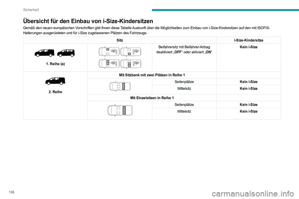 PEUGEOT EXPERT 2023  Betriebsanleitungen (in German) 136
Sicherheit
Übersicht für den Einbau von i-Size-Kindersitzen
Gemäß den neuen europäischen Vorschriften gibt Ihnen diese Tabelle Auskunft über die Möglichkeiten zum Einbau von i-Size-Kindersi