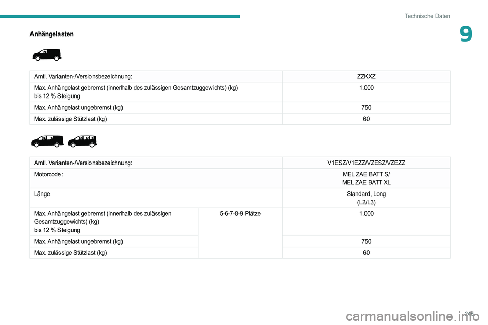 PEUGEOT EXPERT 2023  Betriebsanleitungen (in German) 245
Technische Daten
9Anhängelasten 
 
Amtl. Varianten-/Versionsbezeichnung:ZZKXZ
Max. Anhängelast gebremst (innerhalb des zulässigen Gesamtzuggewichts)\
 (kg)
bis 12
  % Steigung 1.000
Max. Anhän