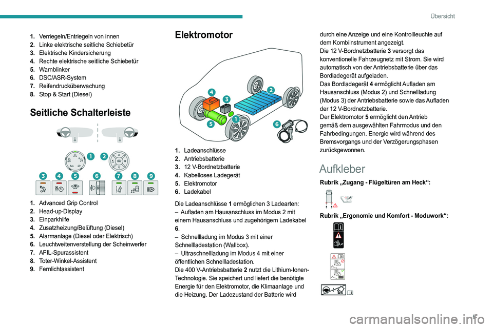 PEUGEOT EXPERT 2023  Betriebsanleitungen (in German) 5
Übersicht
1.Verriegeln/Entriegeln von innen
2. Linke elektrische seitliche Schiebetür
3. Elektrische Kindersicherung
4. Rechte elektrische seitliche Schiebetür
5. Warnblinker
6. DSC/ASR-System
7.