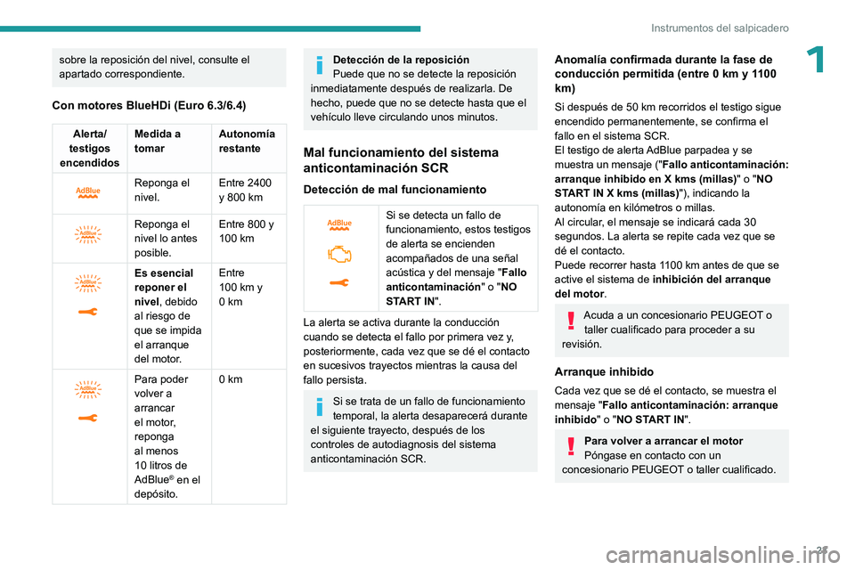 PEUGEOT EXPERT 2023  Manual del propietario (in Spanish) 23
Instrumentos del salpicadero
1sobre la reposición del nivel, consulte el 
apartado correspondiente.
Con motores BlueHDi (Euro 6.3/6.4)
Alerta/
testigos 
encendidos Medida a 
tomar
Autonomía 
rest