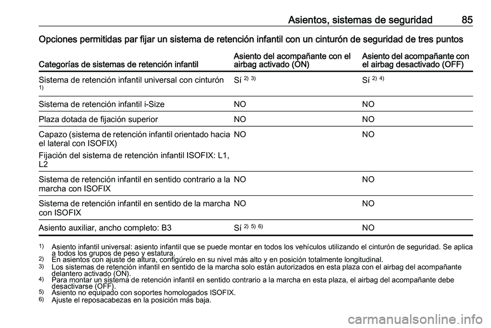 PEUGEOT EXPERT 2023  Manual del propietario (in Spanish) Asientos, sistemas de seguridad 85
Opciones permitidas par fijar un sistema de retención infantil con un cinturón de seguridad de tres puntos
Categorías de sistemas de retención infantil Asiento d