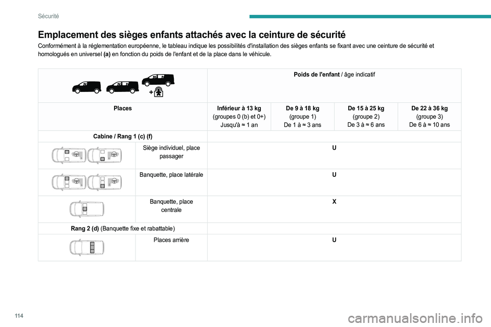PEUGEOT EXPERT 2023  Manuel du propriétaire (in French) 11 4
Sécurité
Emplacement des sièges enfants attachés avec la ceinture de sécurité
Conformément à la réglementation européenne, le tableau indique les possibilités d'installation des si