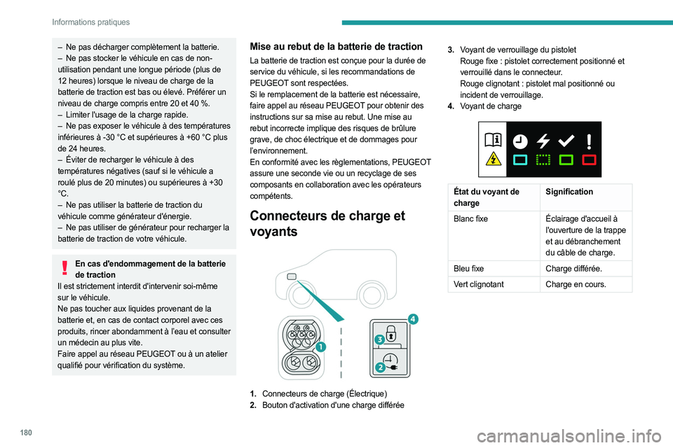 PEUGEOT EXPERT 2023  Manuel du propriétaire (in French) 180
Informations pratiques
– Ne pas décharger complètement la batterie.
–  Ne pas stocker le véhicule en cas de non-
utilisation pendant une longue période (plus de
 
12 heures) lorsque le niv