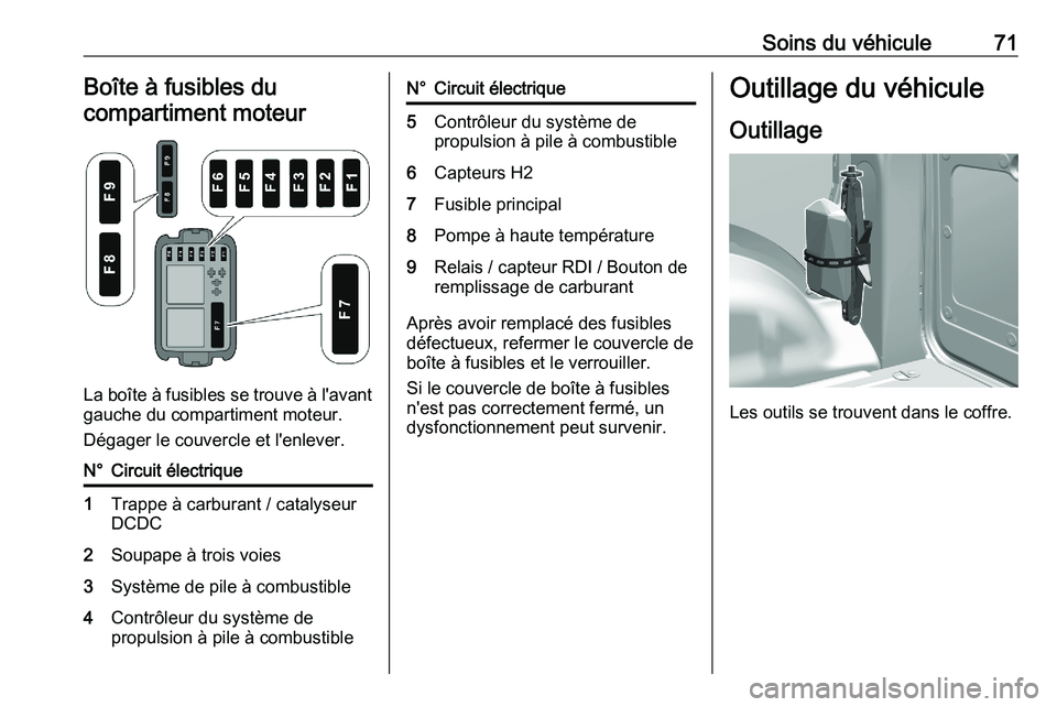 PEUGEOT EXPERT 2023  Manuel du propriétaire (in French) Soins du véhicule 71
Boîte à fusibles du
compartiment moteur La boîte à fusibles se trouve à l'avant
gauche du compartiment moteur.
Dégager le couvercle et l'enlever.
N° Circuit élect