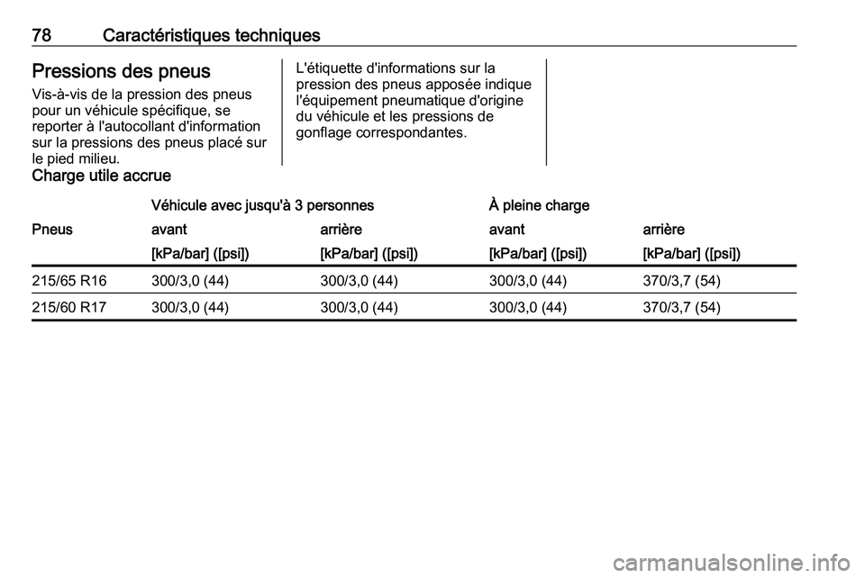 PEUGEOT EXPERT 2023  Manuel du propriétaire (in French) 78 Caractéristiques techniques
Pressions des pneus
Vis-à-vis de la pression des pneus
pour un véhicule spécifique, se
reporter à l'autocollant d'information
sur la pressions des pneus pla
