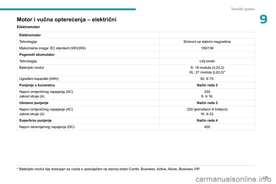 PEUGEOT EXPERT 2023  Upute Za Rukovanje (in Croatian) 231
Tehnički podaci
9Motor i vučna opterećenja – električni
Elektromotor
Elektromotor
TehnologijaSinkroni sa stalnim magnetima
Maksimalna snaga: EC standard (kW)/(KS) 100/136
Pogonski akumulator