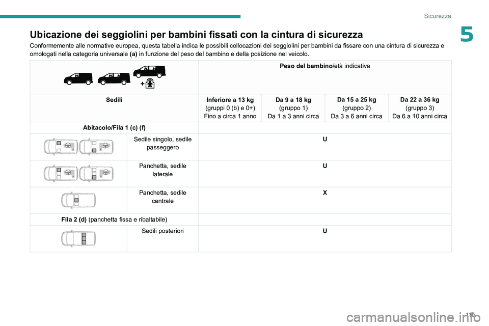 PEUGEOT EXPERT 2023  Manuale duso (in Italian) 11 9
Sicurezza
5Ubicazione dei seggiolini per bambini fissati con la cintura di sicurezza
Conformemente alle normative europea, questa tabella indica le possibili collocazioni dei seggiolini per bambi