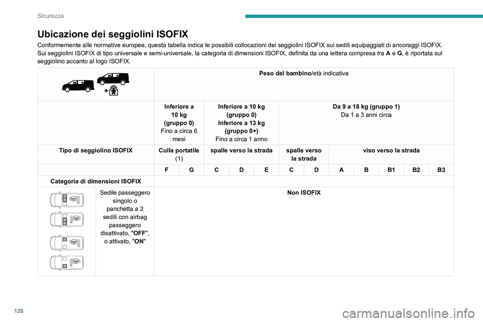 PEUGEOT EXPERT 2023  Manuale duso (in Italian) 126
Sicurezza
Ubicazione dei seggiolini ISOFIX
Conformemente alle normative europee, questa tabella indica le possibili\
 collocazioni dei seggiolini ISOFIX sui sedili equipaggiati di ancoraggi\
 ISOF