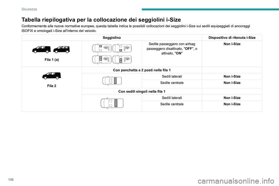 PEUGEOT EXPERT 2023  Manuale duso (in Italian) 136
Sicurezza
Tabella riepilogativa per la collocazione dei seggiolini i-Size
Conformemente alle nuove normative europee, questa tabella indica le pos\
sibili collocazioni dei seggiolini i-Size sui se
