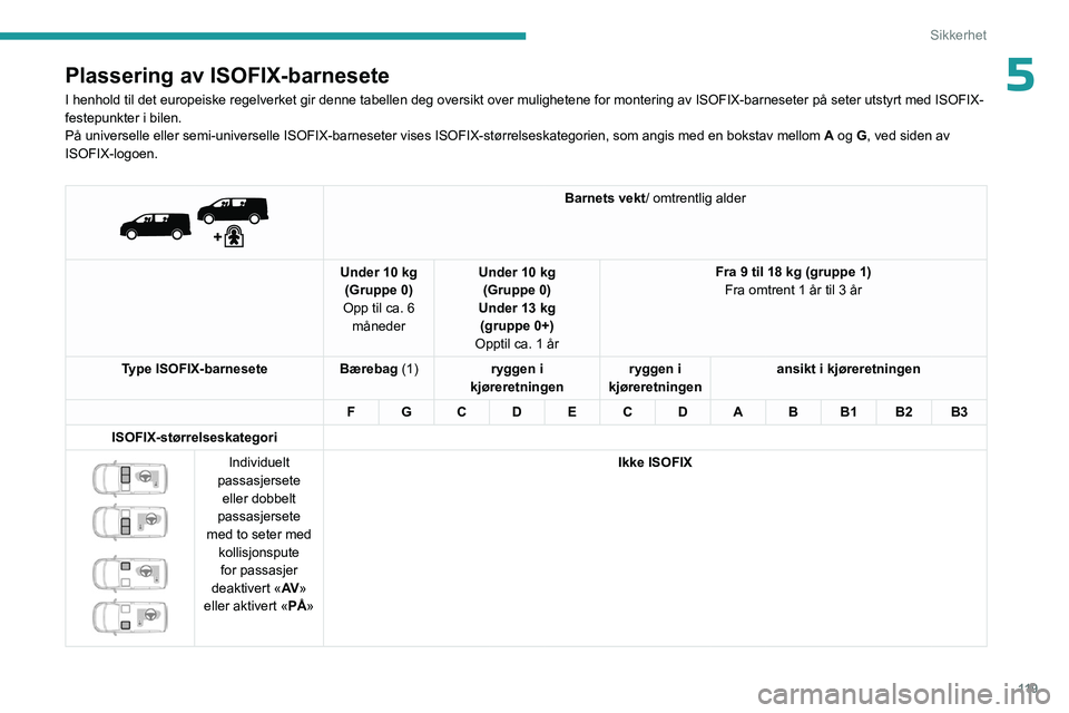 PEUGEOT EXPERT 2023  Instruksjoner for bruk (in Norwegian) 11 9
Sikkerhet
5Plassering av ISOFIX-barnesete
I henhold til det europeiske regelverket gir denne tabellen deg oversikt\
 over mulighetene for montering av ISOFIX-barneseter på seter utstyrt\
 med IS