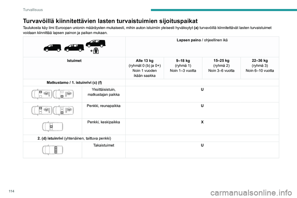 PEUGEOT EXPERT 2023  Omistajan Käsikirja (in Finnish) 11 4
Turvallisuus
Turvavöillä kiinnitettävien lasten turvaistuimien sijoituspaikat\
Taulukosta käy ilmi Euroopan unionin määräysten mukaisesti, m\
ihin auton istuimiin yleisesti hyväksytyt (a
