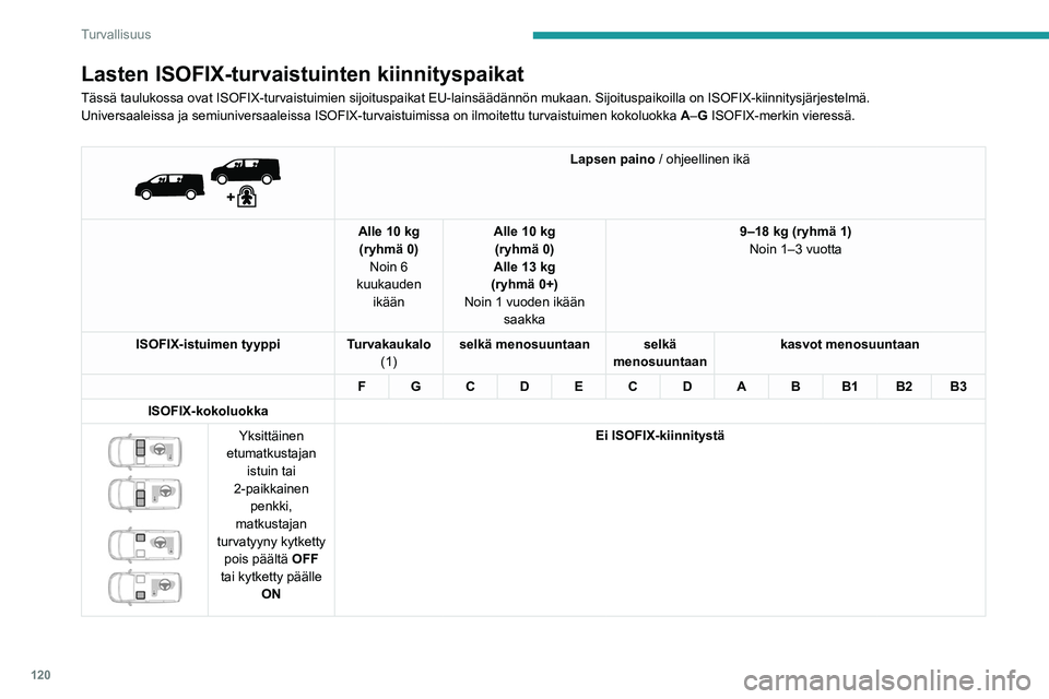 PEUGEOT EXPERT 2023  Omistajan Käsikirja (in Finnish) 120
Turvallisuus
Lasten ISOFIX-turvaistuinten kiinnityspaikat
Tässä taulukossa ovat ISOFIX-turvaistuimien sijoituspaikat EU-lain\
säädännön mukaan. Sijoituspaikoilla on ISOFIX-kiinnitysjä\
rjes