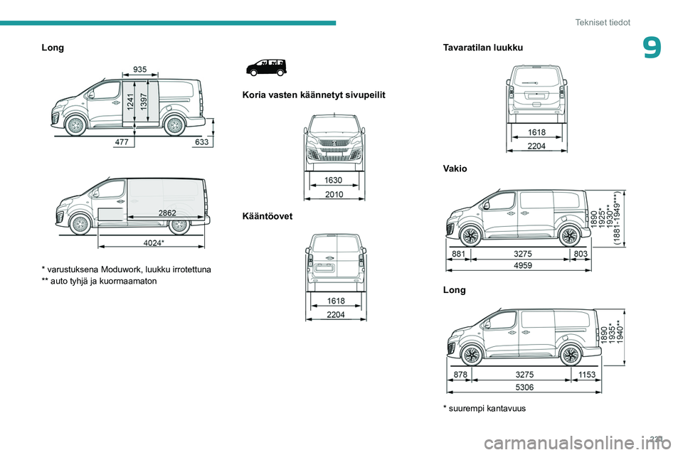 PEUGEOT EXPERT 2023  Omistajan Käsikirja (in Finnish) 231
Tekniset tiedot
9Long 
 
 
 
* varustuksena Moduwork, luukku irrotettuna
** auto tyhjä ja kuormaamaton
 
 
Koria vasten käännetyt sivupeilit 
 
Kääntöovet 
 
Tavaratilan luukku 
 
Vakio  
 

