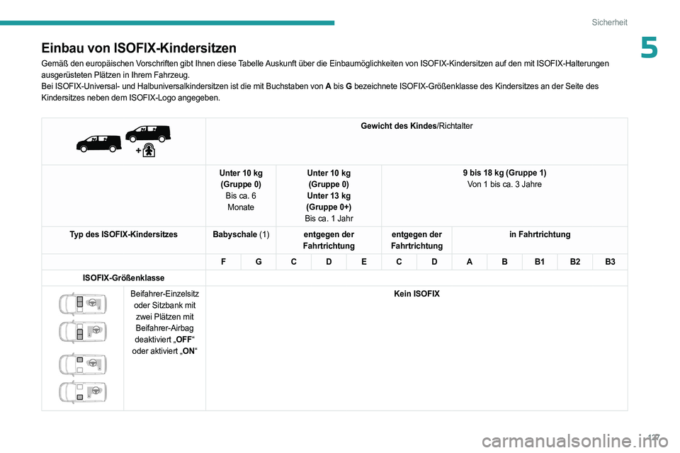 PEUGEOT EXPERT 2022  Betriebsanleitungen (in German) 127
Sicherheit
5Einbau von ISOFIX-Kindersitzen
Gemäß den europäischen Vorschriften gibt Ihnen diese Tabelle Auskunft über die Einbaumöglichkeiten von ISOFIX-Kindersitzen auf \
den mit ISOFIX-Halt