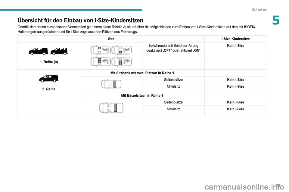 PEUGEOT EXPERT 2022  Betriebsanleitungen (in German) 137
Sicherheit
5Übersicht für den Einbau von i-Size-Kindersitzen
Gemäß den neuen europäischen Vorschriften gibt Ihnen diese Tabelle Auskunft über die Möglichkeiten zum Einbau von i-Size-Kinders