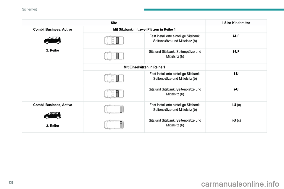 PEUGEOT EXPERT 2022  Betriebsanleitungen (in German) 138
Sicherheit
Sitzi-Size-Kindersitze
Combi,  Business,  Active
 
 
2. Reihe Mit Sitzbank mit zwei Plätzen in Reihe 1
 
 
Fest installierte einteilige Sitzbank, 
Seitenplätze und Mittelsitz (b) i-UF