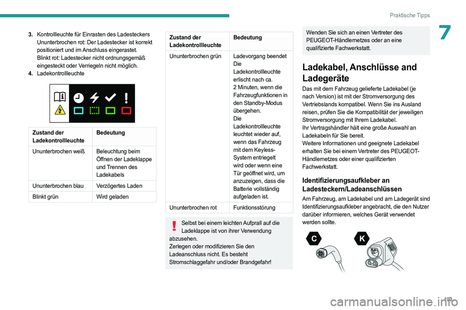 PEUGEOT EXPERT 2022  Betriebsanleitungen (in German) 193
Praktische Tipps
73.Kontrollleuchte für Einrasten des Ladesteckers
Ununterbrochen rot: Der Ladestecker ist korrekt 
positioniert und im Anschluss eingerastet.
Blinkt rot: Ladestecker nicht ordnun
