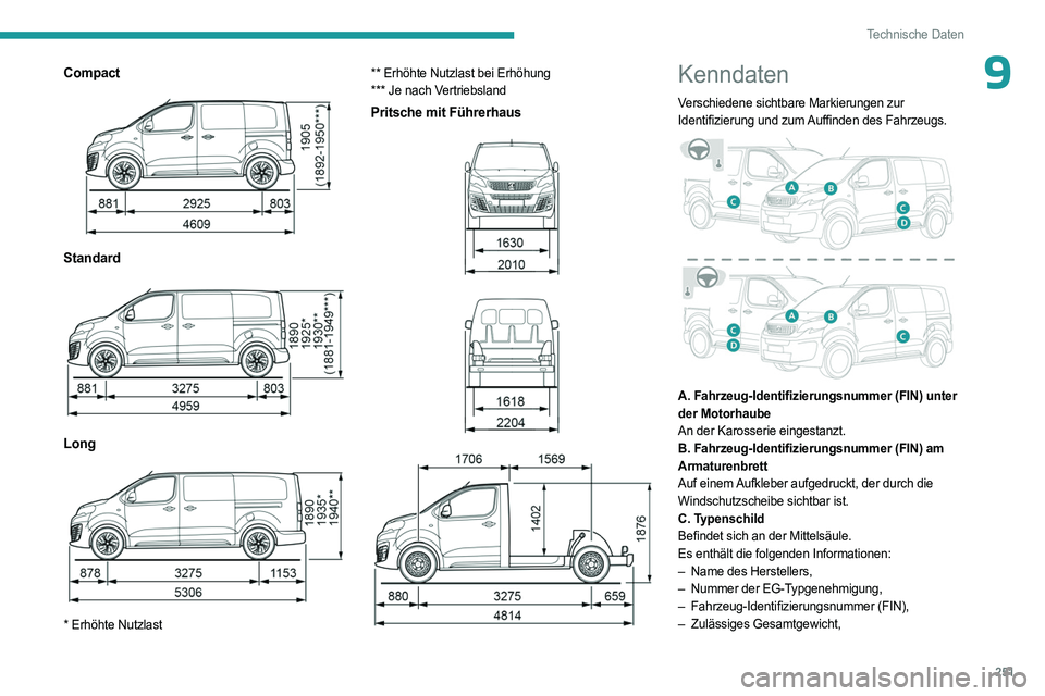 PEUGEOT EXPERT 2022  Betriebsanleitungen (in German) 251
Technische Daten
9Compact 
 
Standard  
 
Long 
 
* Erhöhte Nutzlast** Erhöhte Nutzlast bei Erhöhung
*** Je nach Vertriebsland
Pritsche mit Führerhaus 
 
 
 
 
 
Kenndaten
Verschiedene sichtba