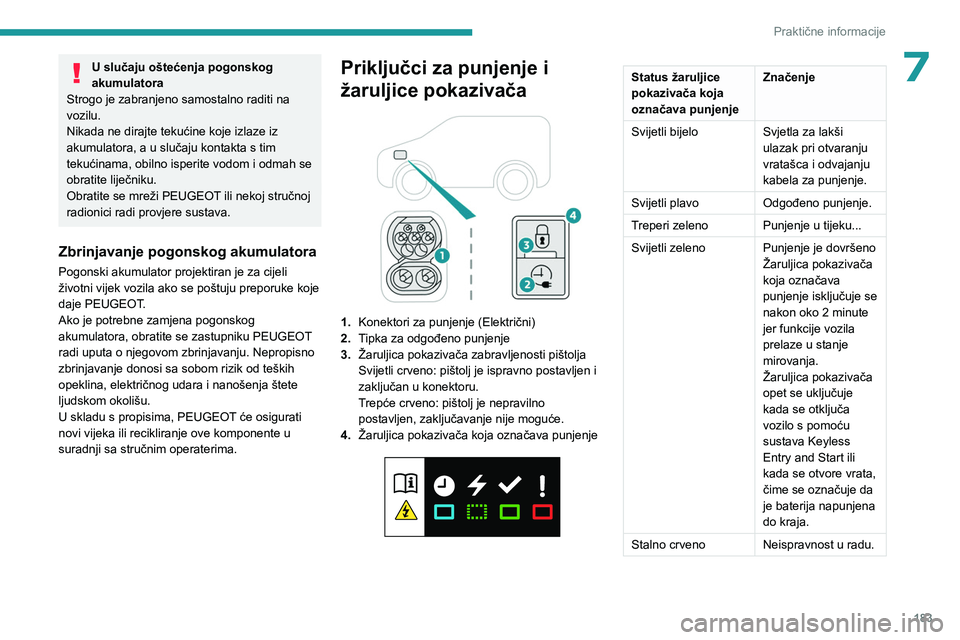 PEUGEOT EXPERT 2022 Upute Za Rukovanje (in Croatian) 183
Praktične informacije
7U slučaju oštećenja pogonskog
akumulatora
Strogo je zabranjeno samostalno raditi na
vozilu.
Nikada ne dirajte tekućine koje izlaze iz
akumulatora, a u slučaju konta PEUGEOT EXPERT 2022 Upute Za Rukovanje (in Croatian) 183
Praktične informacije
7U slučaju oštećenja pogonskog
akumulatora
Strogo je zabranjeno samostalno raditi na
vozilu.
Nikada ne dirajte tekućine koje izlaze iz
akumulatora, a u slučaju konta