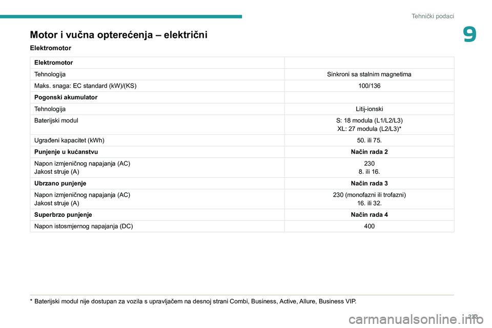 PEUGEOT EXPERT 2022  Upute Za Rukovanje (in Croatian) 233
Tehnički podaci
9Motor i vučna opterećenja – električni
Elektromotor
Elektromotor
TehnologijaSinkroni sa stalnim magnetima
Maks. snaga: EC standard (kW)/(KS) 100/136
Pogonski akumulator
Tehn