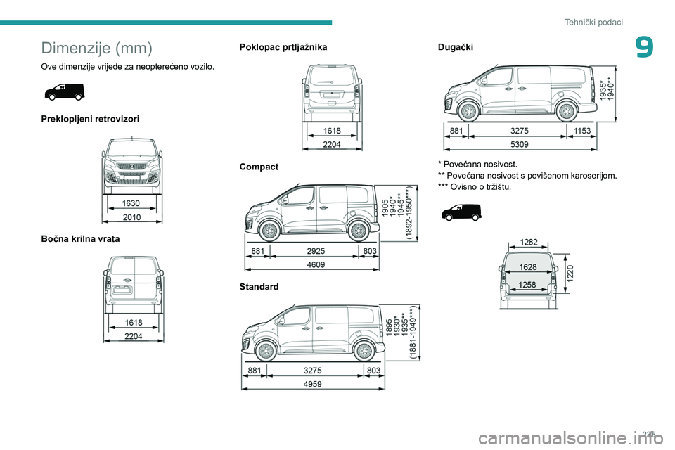 PEUGEOT EXPERT 2022  Upute Za Rukovanje (in Croatian) 235
Tehnički podaci
9Dimenzije (mm)
Ove dimenzije vrijede za neopterećeno vozilo. 
 
Preklopljeni retrovizori 
 
Bočna krilna vrata 
 
Poklopac prtljažnika 
 
Compact 
 
Standard  
 
Dugački 
 
*