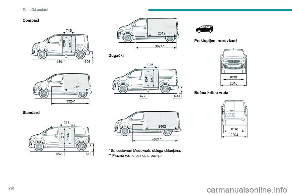 PEUGEOT EXPERT 2022  Upute Za Rukovanje (in Croatian) 236
Tehnički podaci
Compact 
 
 
 
Standard  
 
 
 
Dugački 
 
 
 
* Sa sustavom Moduwork, obloga uklonjena.
** Prazno vozilo bez opterećenja.
 
 
Preklopljeni retrovizori 
 
Bočna krilna vrata 
 