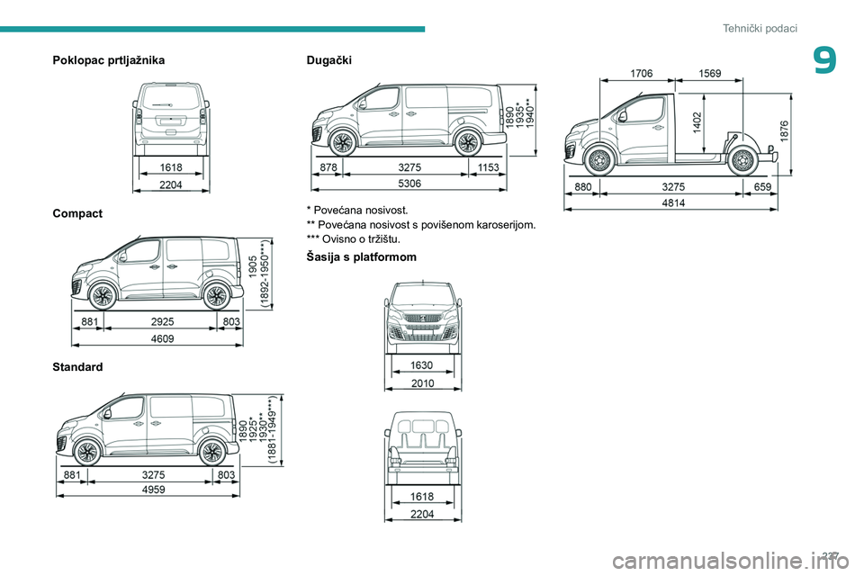 PEUGEOT EXPERT 2022  Upute Za Rukovanje (in Croatian) 237
Tehnički podaci
9Poklopac prtljažnika 
 
Compact 
 
Standard  
 
Dugački 
 
* Povećana nosivost.
** Povećana nosivost s povišenom karoserijom.
*** Ovisno o tržištu.
Šasija s platformom 
 