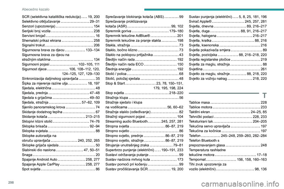 PEUGEOT EXPERT 2022 Upute Za Rukovanje (in Croatian) 298
Abecedno kazalo
SCR (selektivna katalitička redukcija) 19, 200
Selektivno otključavanje
29–31
Senzori (upozorenja)
154
Serijski broj vozila
238
Servisni brojač
16
Shem PEUGEOT EXPERT 2022 Upute Za Rukovanje (in Croatian) 298
Abecedno kazalo
SCR (selektivna katalitička redukcija) 19, 200
Selektivno otključavanje
29–31
Senzori (upozorenja)
154
Serijski broj vozila
238
Servisni brojač
16
Shem