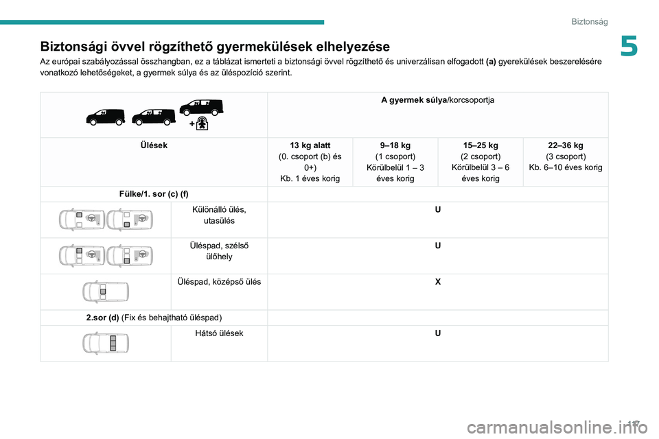 PEUGEOT EXPERT 2022  Kezelési útmutató (in Hungarian) 11 7
Biztonság
5Biztonsági övvel rögzíthető gyermekülések elhelyezése
Az európai szabályozással összhangban, ez a táblázat ismerteti a biztonsági övvel rögzíthető és univerzálisa