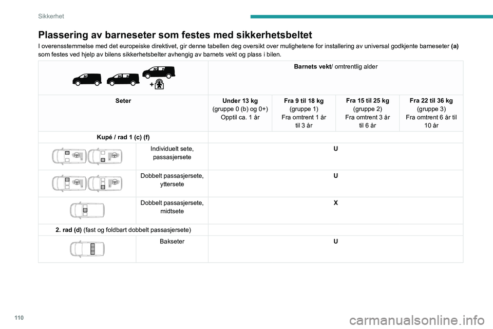 PEUGEOT EXPERT 2022  Instruksjoner for bruk (in Norwegian) 11 0
Sikkerhet
Plassering av barneseter som festes med sikkerhetsbeltet
I overensstemmelse med det europeiske direktivet, gir denne tabellen deg\
 oversikt over mulighetene for installering av univers