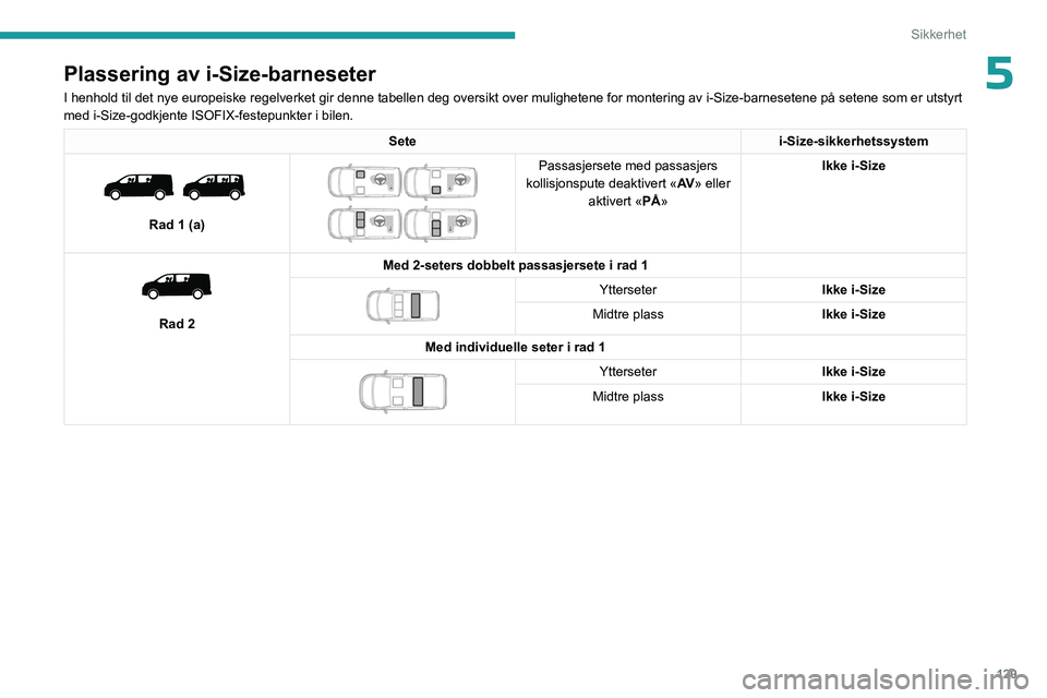PEUGEOT EXPERT 2022  Instruksjoner for bruk (in Norwegian) 129
Sikkerhet
5Plassering av i-Size-barneseter
I henhold til det nye europeiske regelverket gir denne tabellen deg oversikt over mulighetene \
for montering av i-Size-barnesetene på setene som er uts