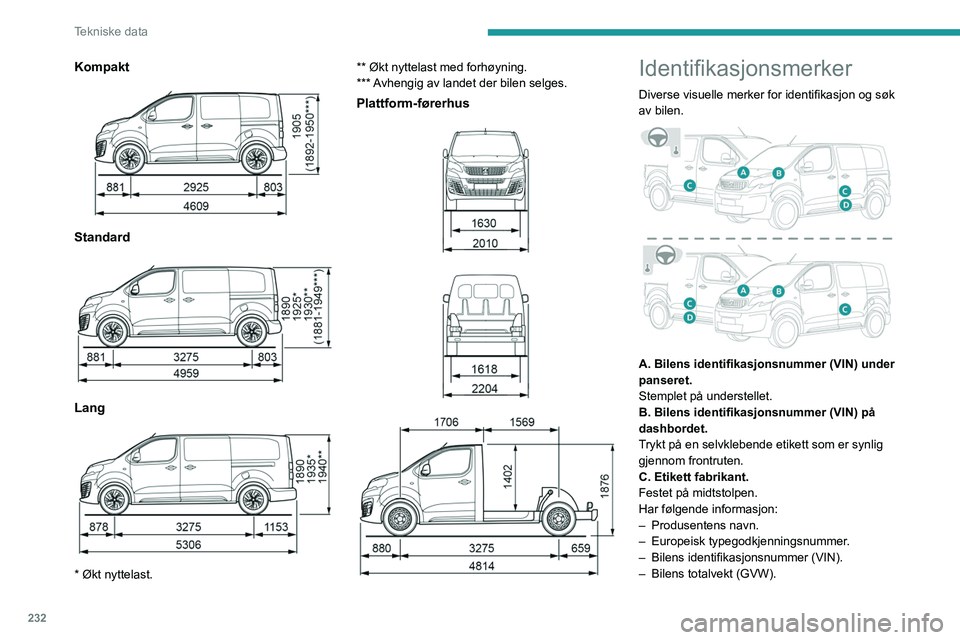 PEUGEOT EXPERT 2022  Instruksjoner for bruk (in Norwegian) 232
Tekniske data
Kompakt 
 
Standard  
 
Lang 
 
* Økt nyttelast.** Økt nyttelast med forhøyning.
*** Avhengig av landet der bilen selges.
Plattform-førerhus 
 
 
 
 
 
Identifikasjonsmerker
Dive