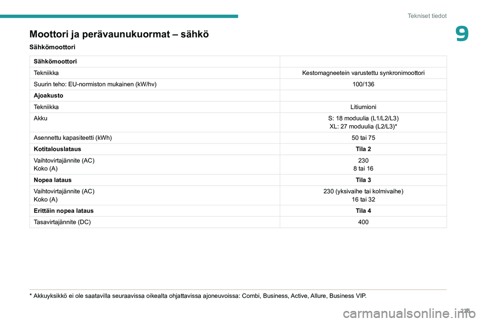 PEUGEOT EXPERT 2022  Omistajan Käsikirja (in Finnish) 235
Tekniset tiedot
9Moottori ja perävaunukuormat – sähkö
Sähkömoottori
Sähkömoottori
TekniikkaKestomagneetein varustettu synkronimoottori
Suurin teho: EU-normiston mukainen (kW/hv) 100/136
A