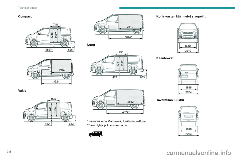 PEUGEOT EXPERT 2022  Omistajan Käsikirja (in Finnish) 238
Tekniset tiedot
Compact 
 
 
 
Vakio  
 
 
 
Long 
 
 
 
* varustuksena Moduwork, luukku irrotettuna
** auto tyhjä ja kuormaamaton
 
 
Koria vasten käännetyt sivupeilit 
 
Kääntöovet 
 
Tava