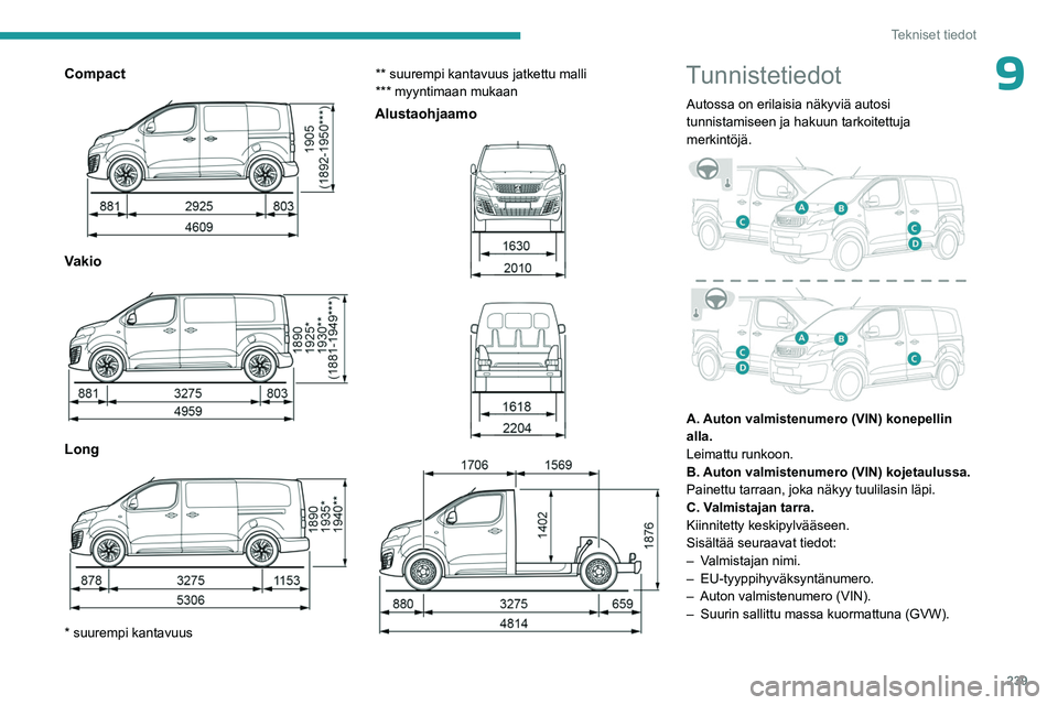 PEUGEOT EXPERT 2022  Omistajan Käsikirja (in Finnish) 239
Tekniset tiedot
9Compact 
 
Vakio  
 
Long 
 
* suurempi kantavuus** suurempi kantavuus jatkettu malli
*** myyntimaan mukaan
Alustaohjaamo 
 
 
 
 
 
Tunnistetiedot
Autossa on erilaisia näkyviä 