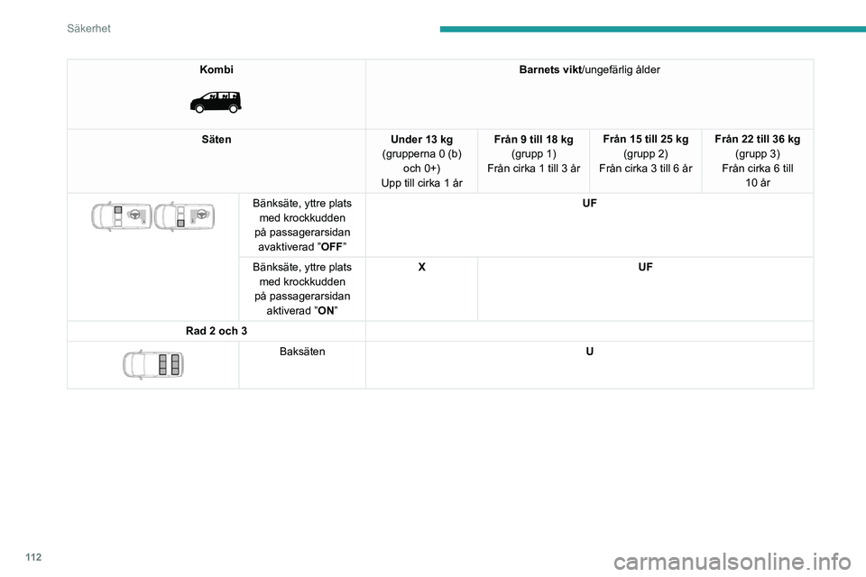 PEUGEOT EXPERT 2022  Bruksanvisningar (in Swedish) 11 2
Säkerhet
Kombi 
 
Barnets vikt/ungefärlig ålder
Säten Under 13 kg
(grupperna 0 (b)  och 0+)
Upp till cirka 1 år Från 9 till 18 kg
(grupp 1)
Från cirka 1 till 3 år Från 15 till 25 kg
(gru
