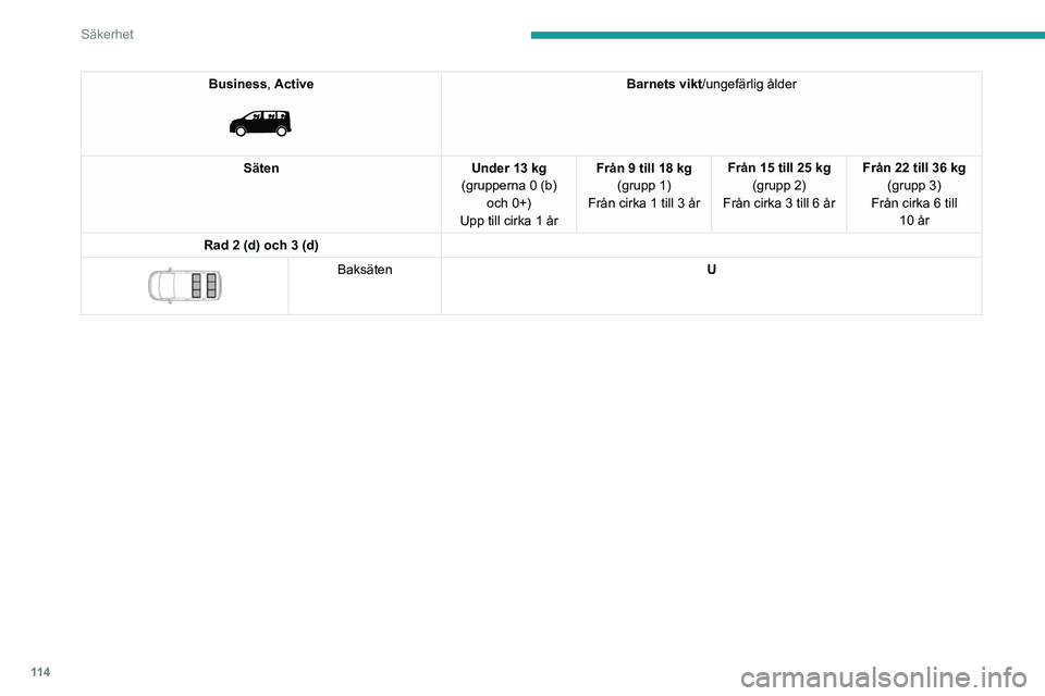 PEUGEOT EXPERT 2022  Bruksanvisningar (in Swedish) 11 4
Säkerhet
Business, Active 
 
Barnets vikt/ungefärlig ålder
Säten Under 13 kg
(grupperna 0 (b)  och 0+)
Upp till cirka 1 år Från 9 till 18 kg
(grupp 1)
Från cirka 1 till 3 år Från 15 till