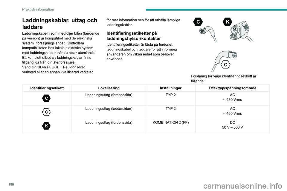PEUGEOT EXPERT 2022  Bruksanvisningar (in Swedish) 180
Praktisk information
Laddningskablar, uttag och 
laddare
Laddningskabeln som medföljer bilen (beroende 
på version) är kompatibel med de elektriska 
system i försäljningslandet. Kontrollera 
