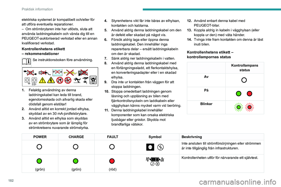 PEUGEOT EXPERT 2022  Bruksanvisningar (in Swedish) 182
Praktisk information
elektriska systemet är kompatibelt och/eller för 
att utföra eventuella reparationer.
– 
Om strömbrytaren inte har utlösts, sluta att 
använda laddningskabeln och vän