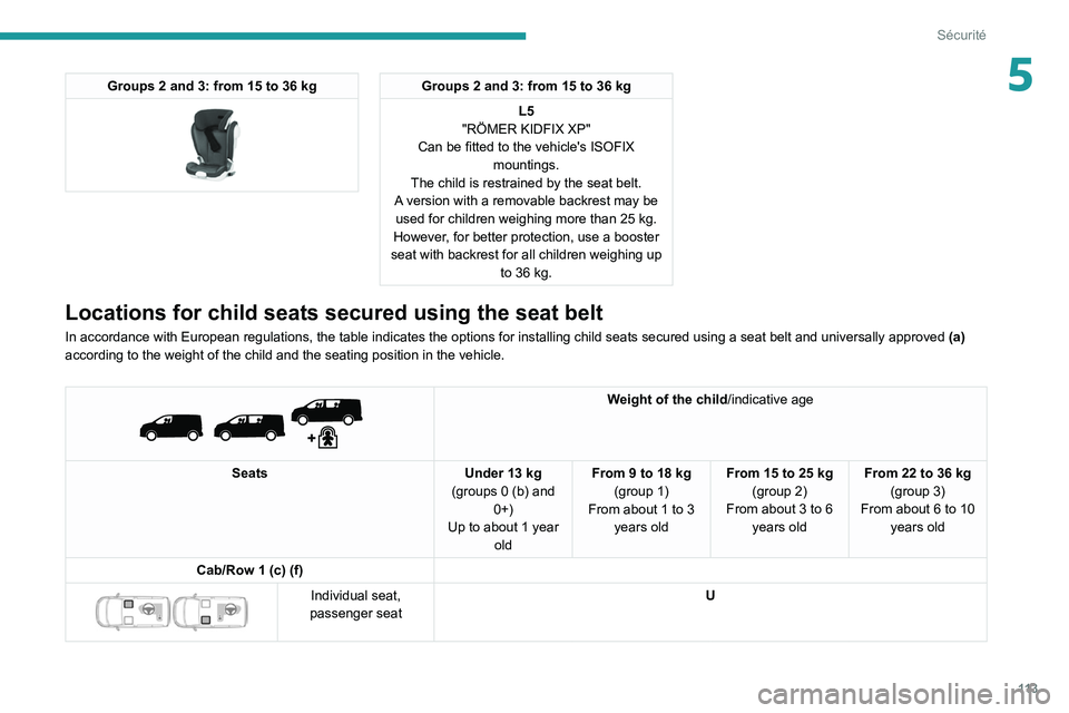 PEUGEOT EXPERT 2021 Owners Manual 11 3
Sécurité
5Groups 2 and 3: from 15 to 36 kg
Groups 2 and 3: from 15 to 36 kgL5
"RÖMER KIDFIX XP"
Can be fitted to the vehicle's ISOFIX mountings.
The child is restrained by the PEUGEOT EXPERT 2021 Owners Manual 11 3
Sécurité
5Groups 2 and 3: from 15 to 36 kg
Groups 2 and 3: from 15 to 36 kgL5
"RÖMER KIDFIX XP"
Can be fitted to the vehicle's ISOFIX mountings.
The child is restrained by the