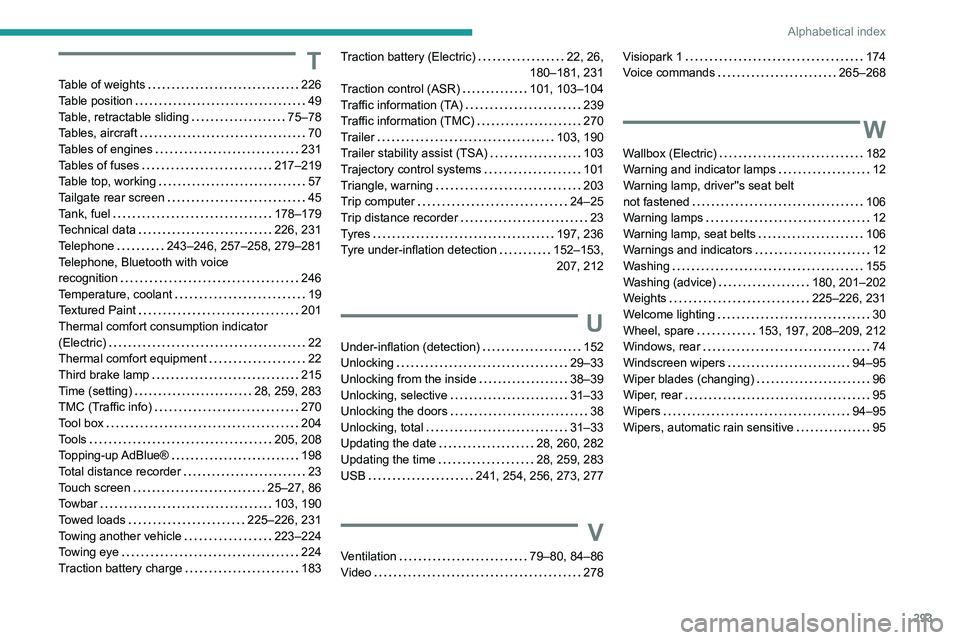 PEUGEOT EXPERT 2021  Owners Manual 293
Alphabetical index
T
Table of weights     226
Table position     
49
Table, retractable sliding
    
75–78
Tables, aircraft
    
70
Tables of engines
    
231
Tables of fuses
    
217–219
Tabl